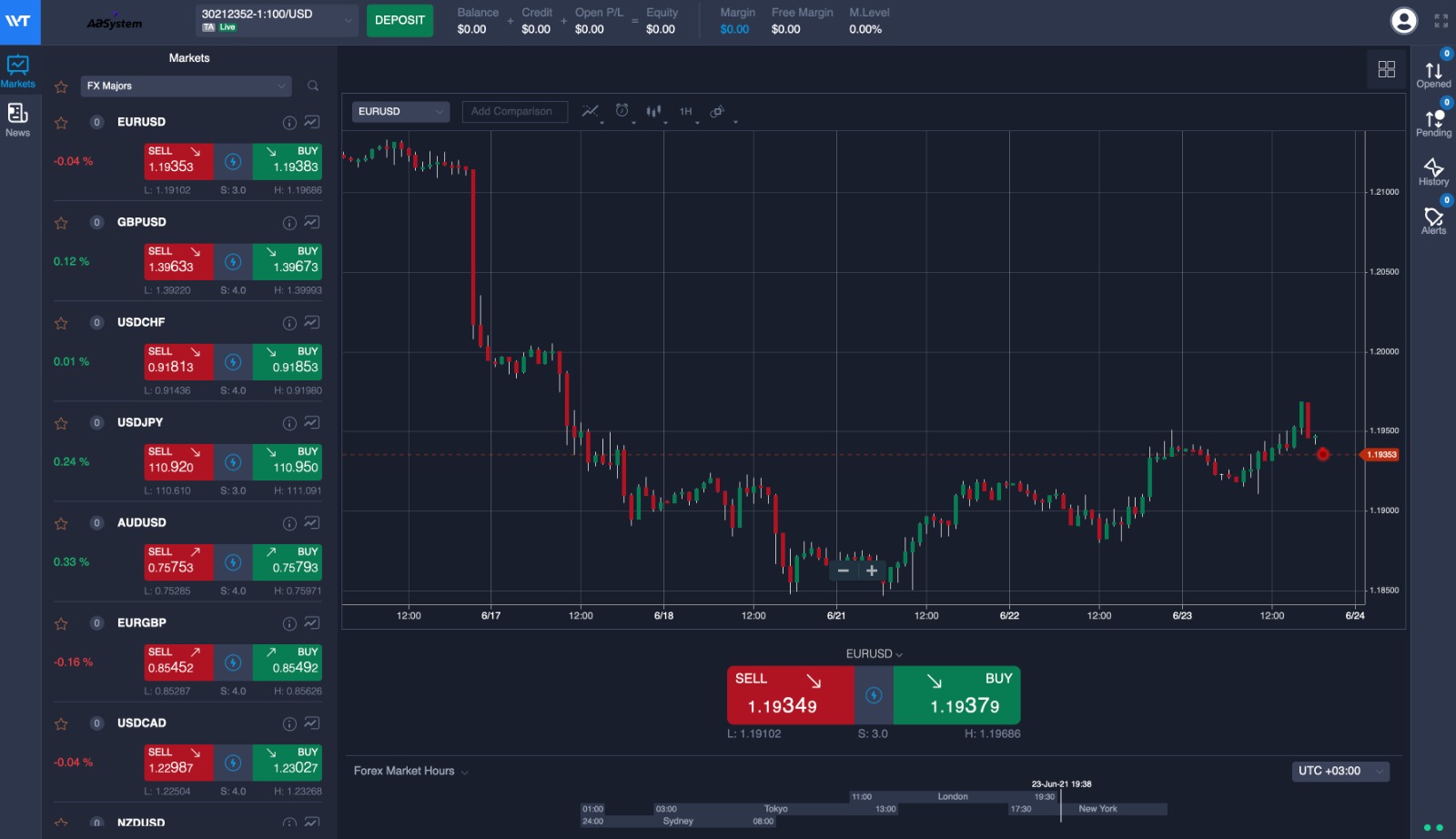 Флиппинг в москве yard invest pro